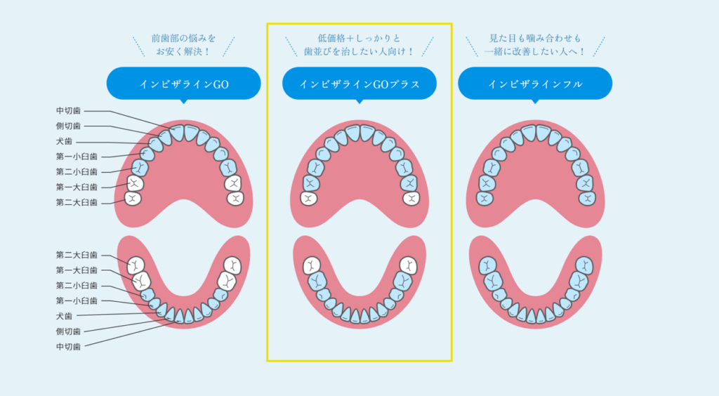 インビザラインGOプラス